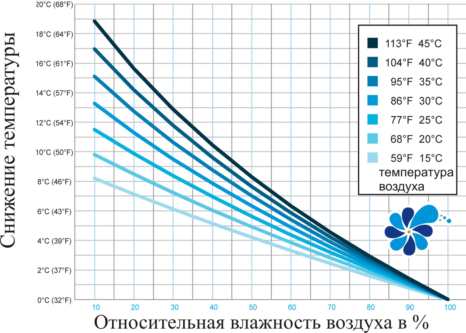 2 туман